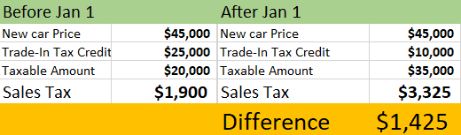 TradeInTaxCreditChicago