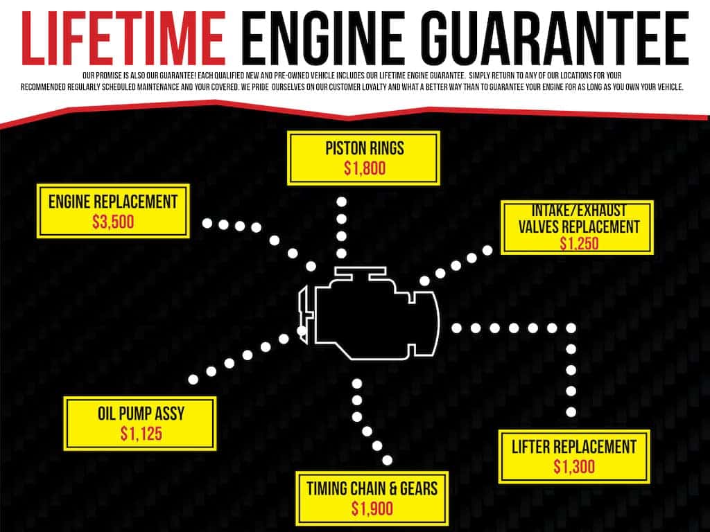 Lifetime Engine