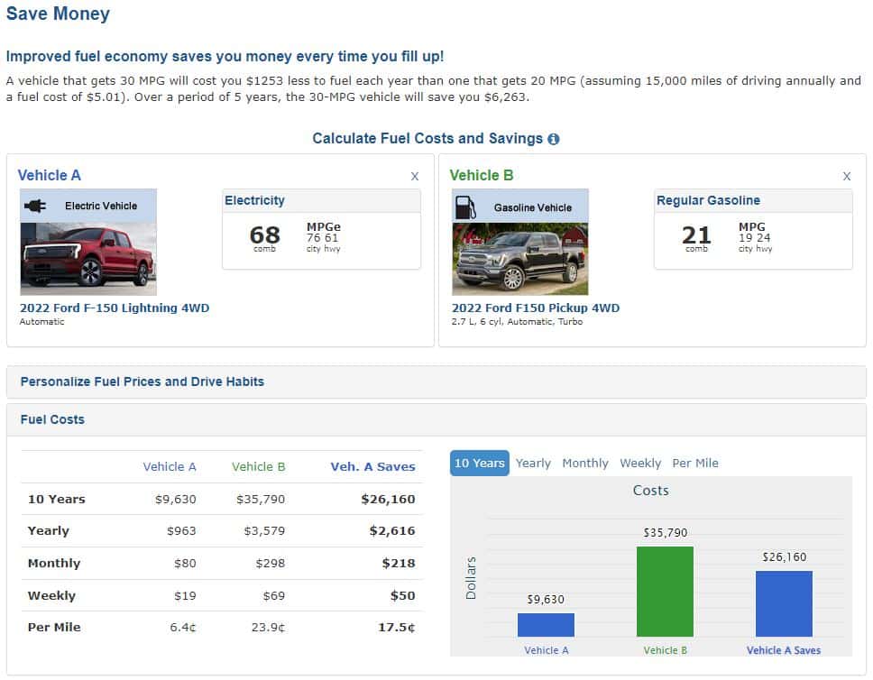 A screenshot of a car sales report