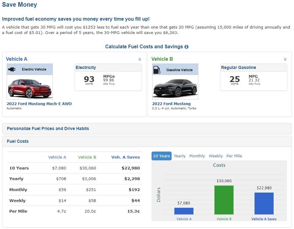 A screenshot of a car sales report