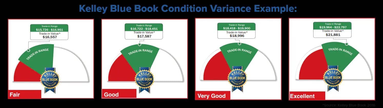 kelley-blue-book-condition-variance