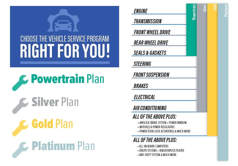 westherr-choose-the-vehicle-service-program