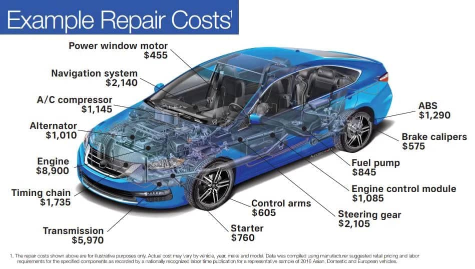 example repair costs