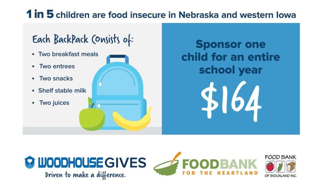 WoodhouseHungerInfograph
